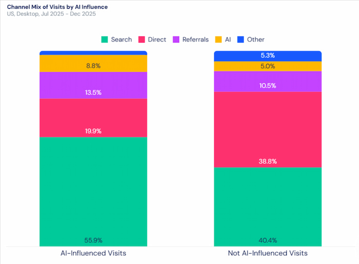 image by Similarweb