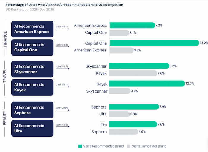 by Similarweb